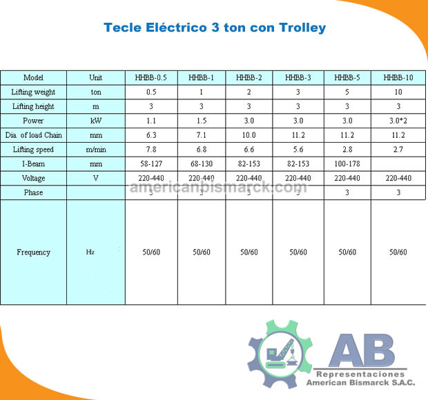 Tecle Eléctrico 3ton detalle