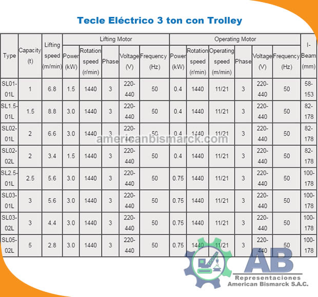 Tecle Electrico 3ton detalle